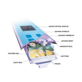 category Top Side Panel ML700 Clear Jets 1, Jets 2, Blower, Time, Mode/Prog, Warm, Cool 151065-10